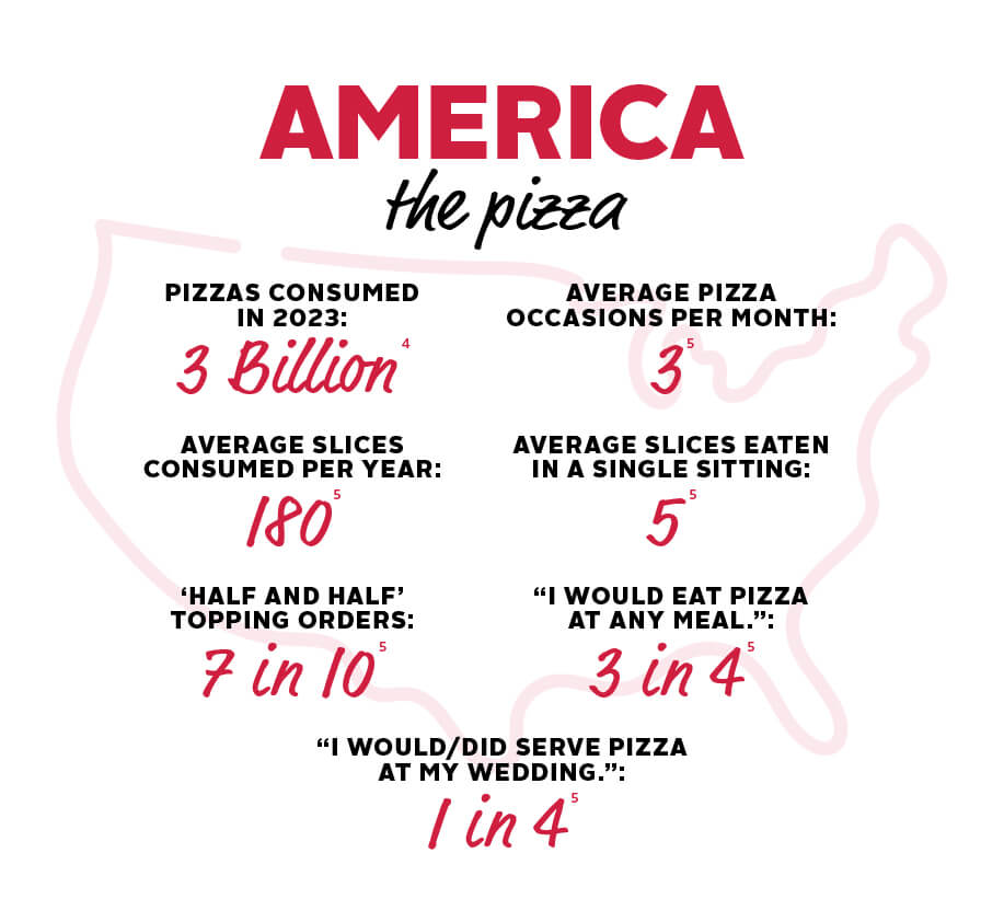 map of USA with pizza statistics