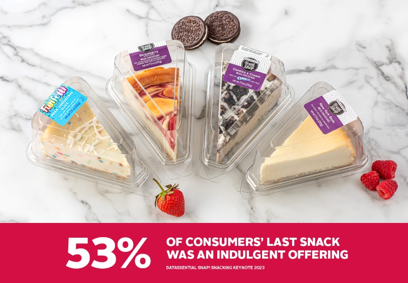 indulgent snacking stat