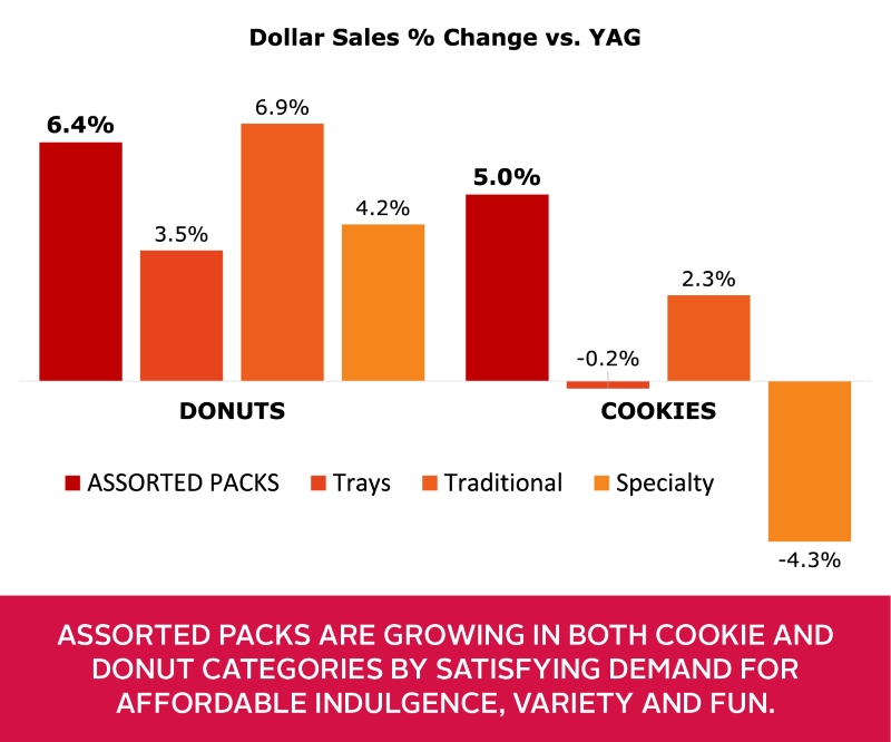 insights for growth stat