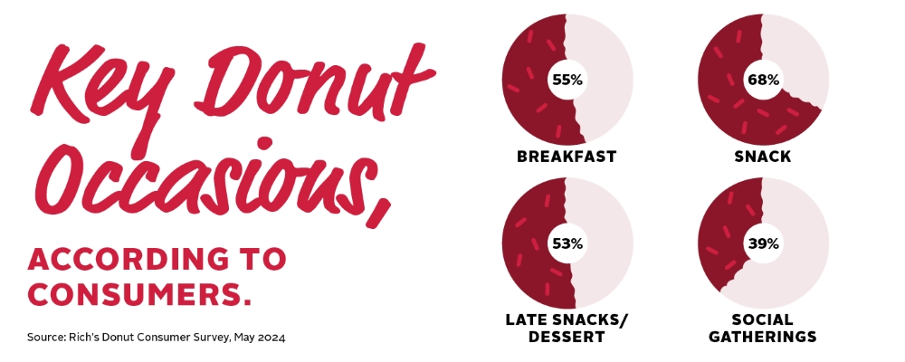 key donut occasions