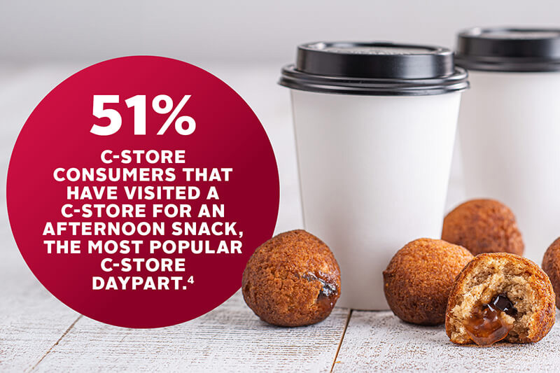 c-store snacking stat