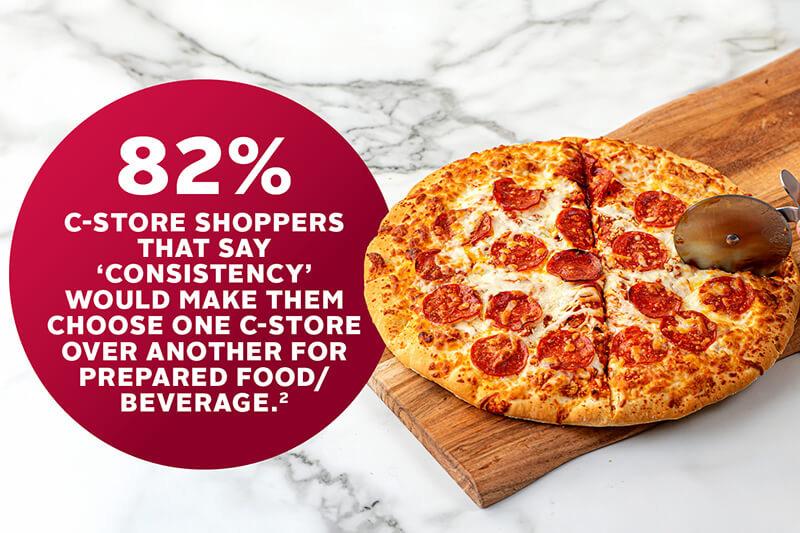 c-store pizza stat