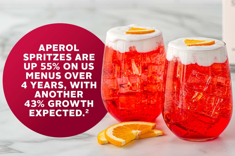 Aperol Spritz