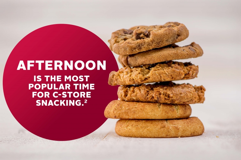 Afternoon is the Most Popular Time for Snacking