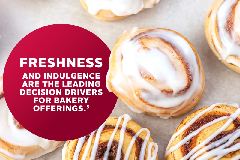 Freshness and indulgence are the leading decision drivers for bakery offerings