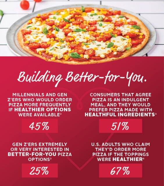 building better for you pizza