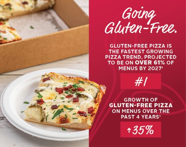 going gluten free
