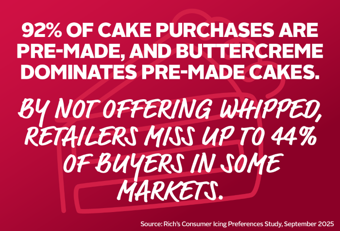 whipped icing stat