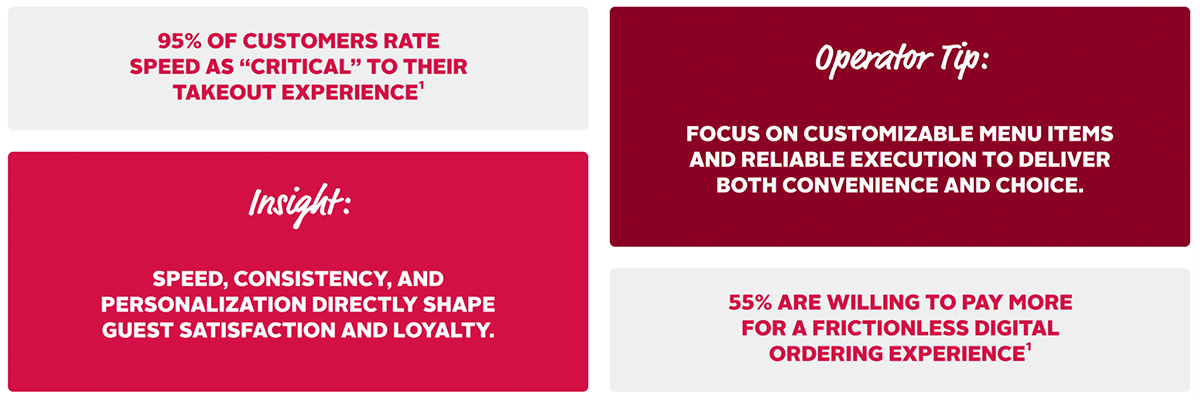 focus on customizable menu items and reliable execution