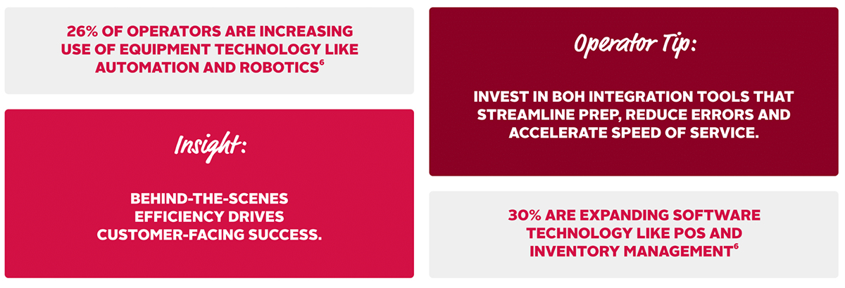 invest in both integration tools and streamlined prep to accelerate speed of service