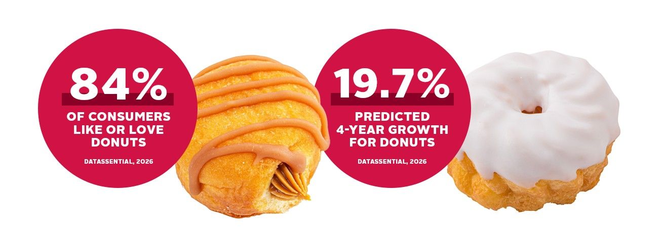 2026 Donut Stats