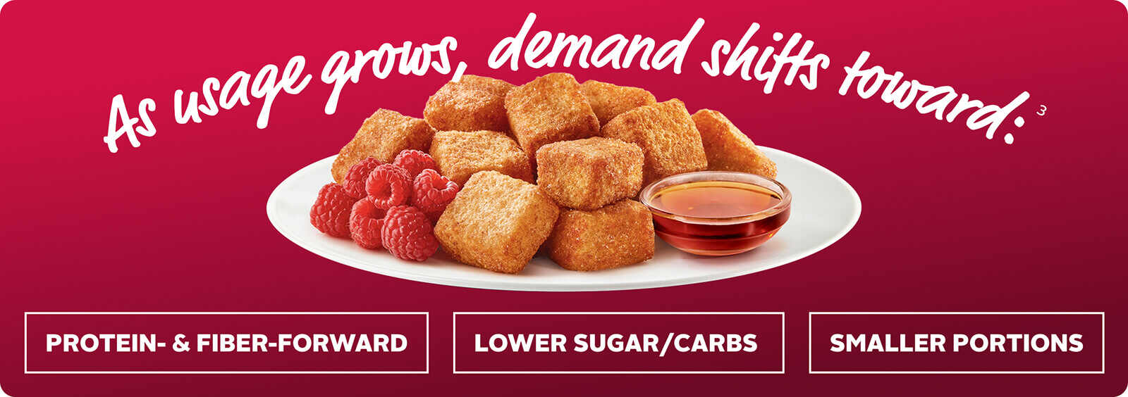 As usage grows, demand shifts towards: Protein & Fiber-Forward, Lower Sugars/Carbs, Smaller Portions