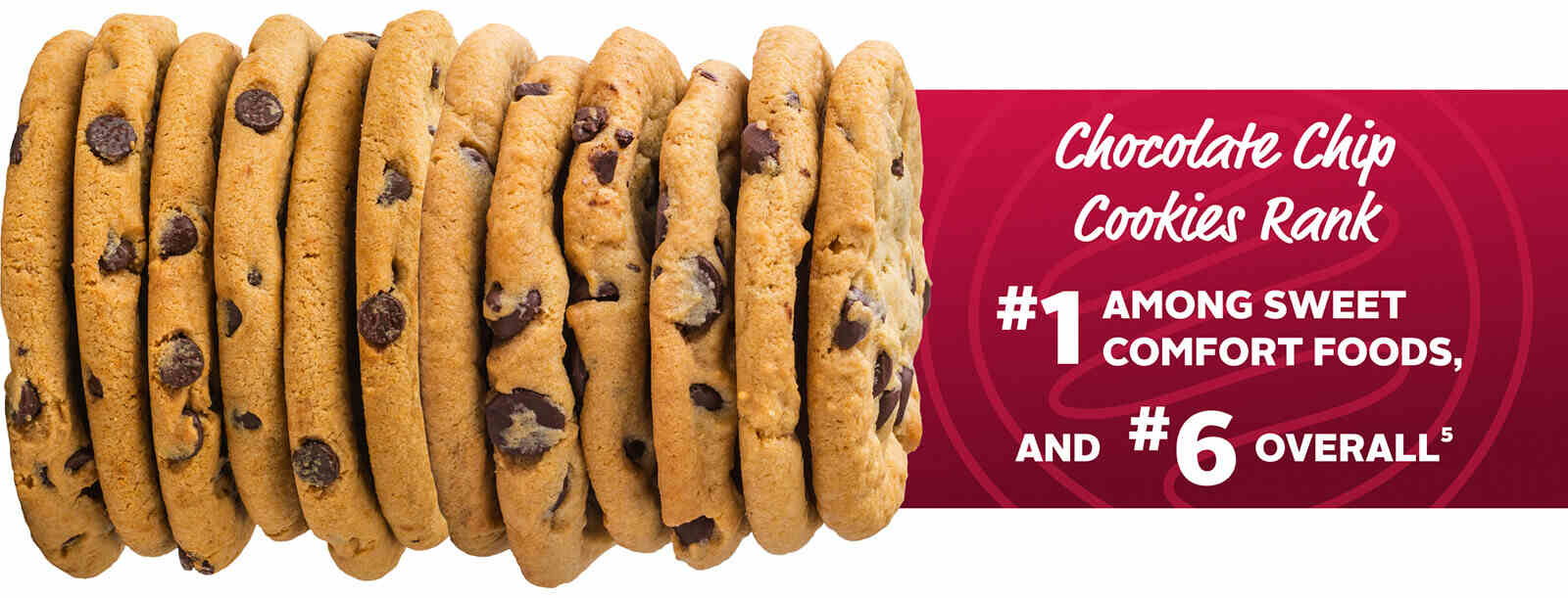 ● Chocolate chip cookies rank #1 among sweet comfort foods, and #6 OVERALL 5