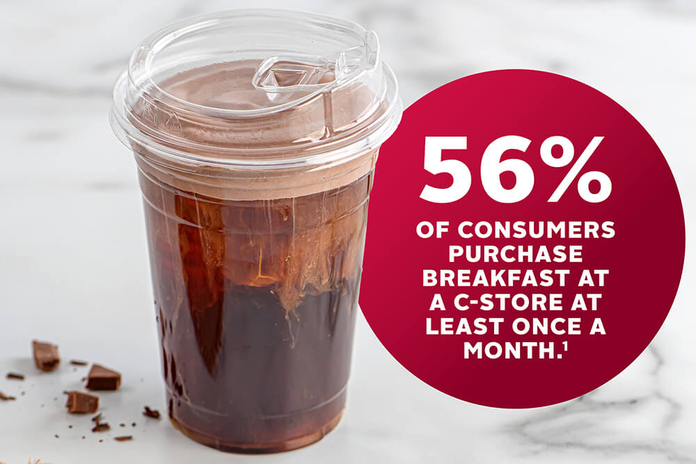 56% of consumers purchase breakfast at a c-store at least once a month.