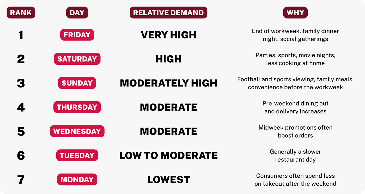 Prepared Food Insights